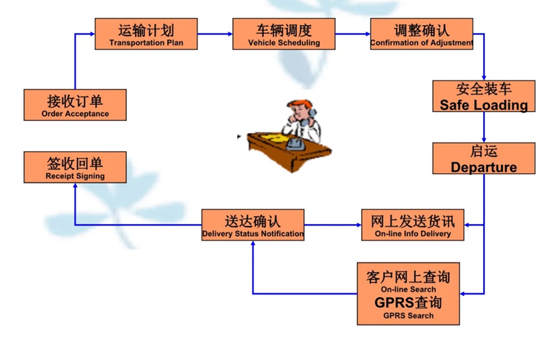 苏州到龙华山办事处搬家公司-苏州到龙华山办事处长途搬家公司